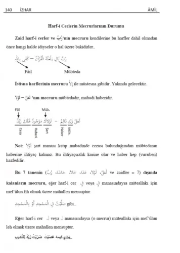 Arapça Dilbilgisi Nahiv Zeynep Atay Zeynep Atay