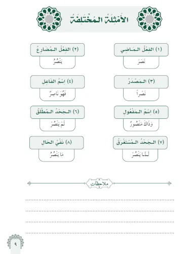 Mecmuatus Sarf مجموعة الصرف