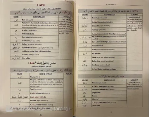 Kelime Manalı İzahlı ve Şemalı Bina Tercümesi