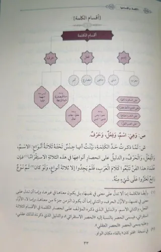 شرح قطر الندى وبل الصدى / Şerhu Katri’n-nedâ ve belli’s-sadâ شرح قطر الندى وبل الصدى / Şerhu Katri’n-nedâ ve belli’s-sadâ