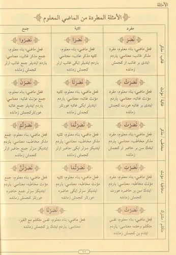 Mecmuatüs Sarf Arapça | Emsile Bina Maksud İzzi - مجموعة الصرف İsmail 