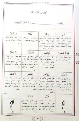 مجموعة الصرف / Mecmuatü's Sarf (Arapça) مجموعة الصرف / Mecmuatü's Sarf (Arapça)