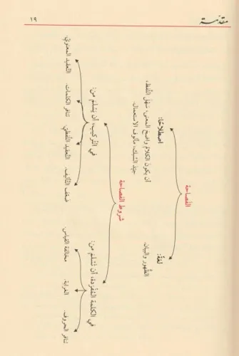 El Belagatül Vadıha fil Beyan vel Meani vel Bedi - البلاغة الواضحة في 
