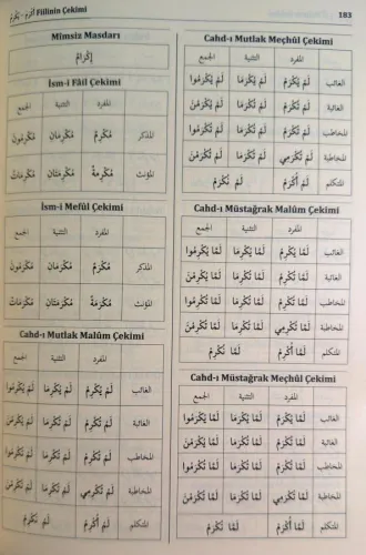 Açıklamalı isim ve fiil çekimleri Açıklamalı isim ve fiil çekimleri