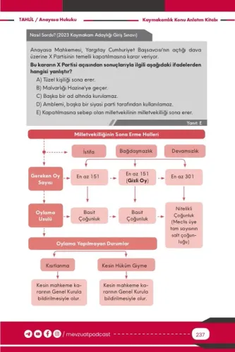 TAHLİL Anayasa Hukuku Konu Anlatım Kitabı