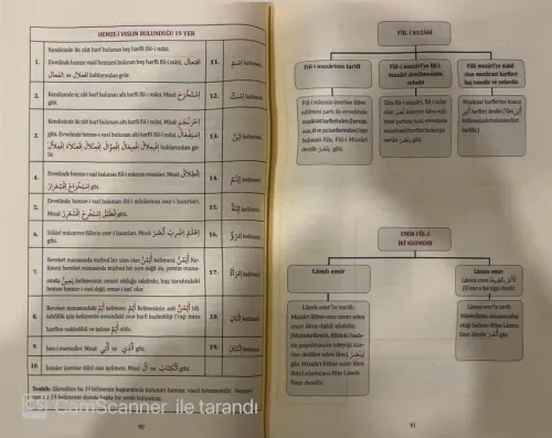 Kelime Manalı İzahlı Ve Şemalı Emsile Tercümesi