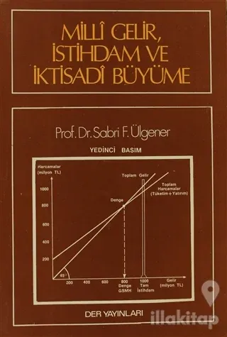 Milli Gelir İstihdam ve İktisadi Büyüme