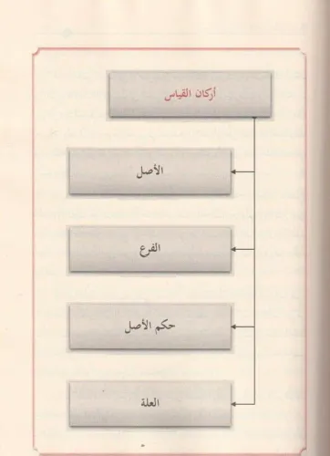 İlmu Usulul Fıkıh علم اصول الفقه Abdülvehhab Hallaf / عبد الوهاب خلاف