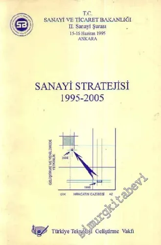 Sanayi Stratejisi 1995 - 2005: Sanayi ve Ticaret Bakanlığı 2. Sanayi Şurası -