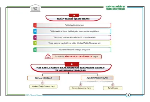 TAKİP Görsel Hafıza Serisi 7155 Sayılı Kanun- İcra ve İflas Kanununun 