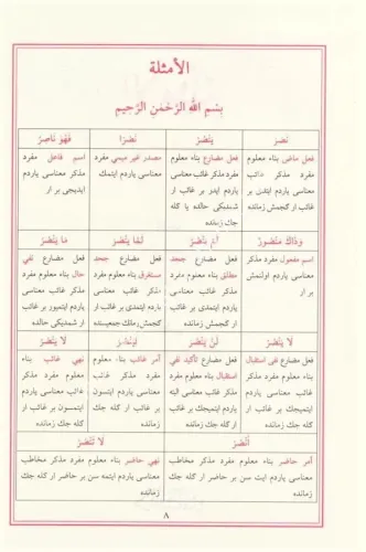 Mecmuatul Sarf - Emsile - Bina - Maksud - İzzi - Merah - Şafiye / مجمو