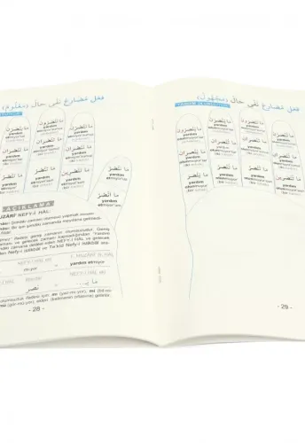 Yeni Emsile - Emsile Bina Şeması Hediyeli İbrahim Çelik