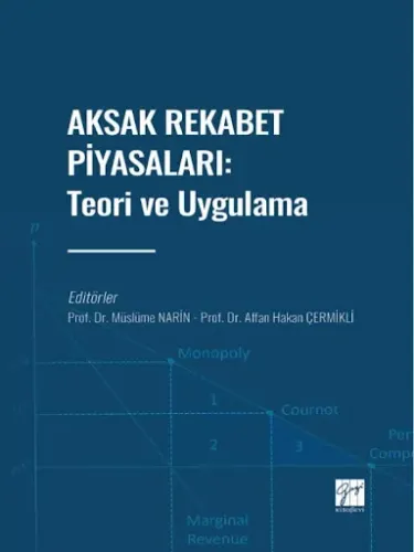 Aksak Rekabet Piyasaları