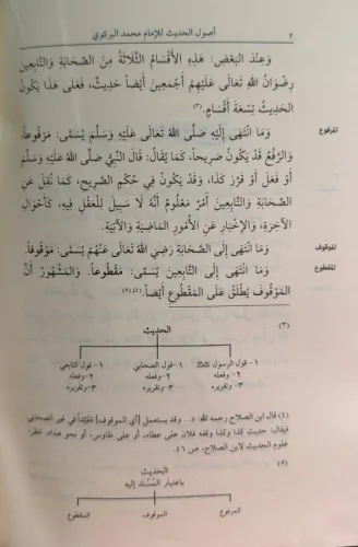 Usûlu’l-hadîs