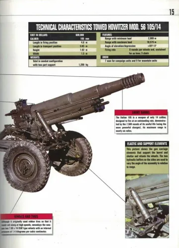 Armament And Technology Artillery And Missiles Octavio Diez Lema Publi