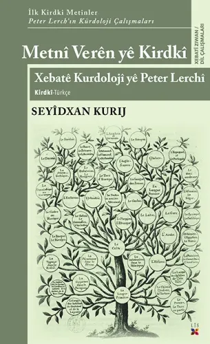METNÎ VERÊN YÊ KIRDKÎ