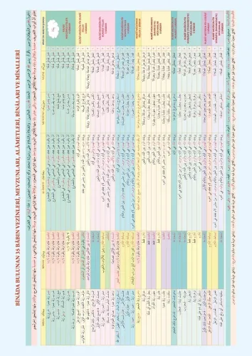 Bina Şeması (2 adet)