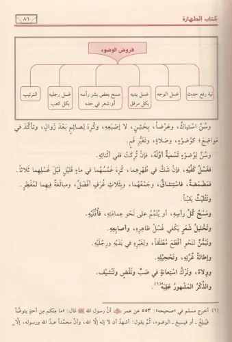 Menhecüt Tullab Muhatasar Kitabi Minhac Nevevi Arapça - منهج الطلاب وه
