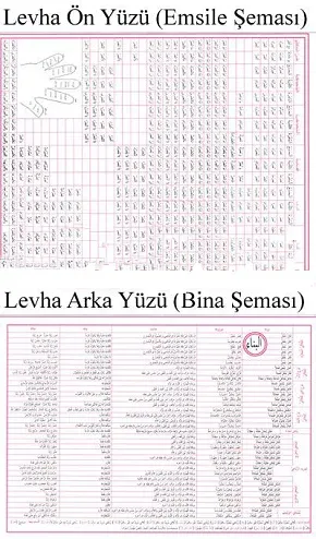 Emsile Bina Şeması Anonim