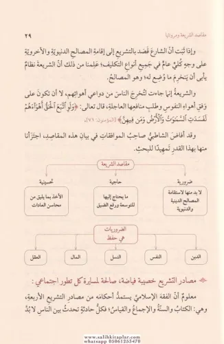 Usulü Fıkhı İslami - أصول الفقه الإسلامي كتاب يبحث في مصادر التشريع ال