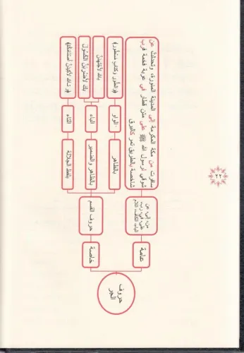 Et Tuhfetüs Seniyye التحفة السنية Muhammed Muhyiddin Abdülhamid محمد م