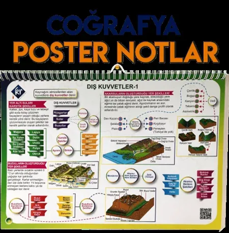 KR Akademi TYT Coğrafya Poster Notlar KR Akademi TYT Coğrafya Poster Notlar