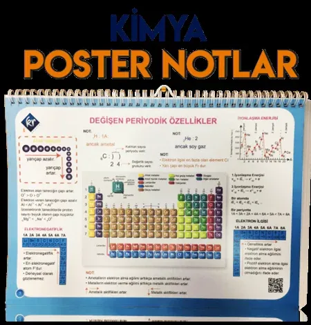 KR Akademi TYT Kimya Poster Notlar KR Akademi TYT Kimya Poster Notlar