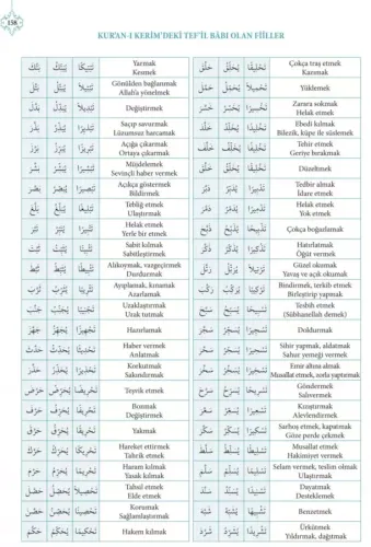 Bina | Kuranı Kerimdeki Bütün Kelime Çözümleriyle Zehra Seven