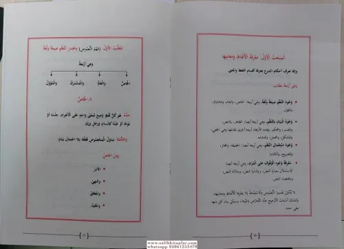 Muhtasar Fi Usulü Fıkhil Hanefi Arapça Hanefi Fıkıh Usulü Rahle Boy