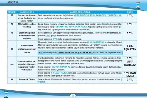 Adli-İdari Hakimlik Ortak Alan Süreler Kitabı