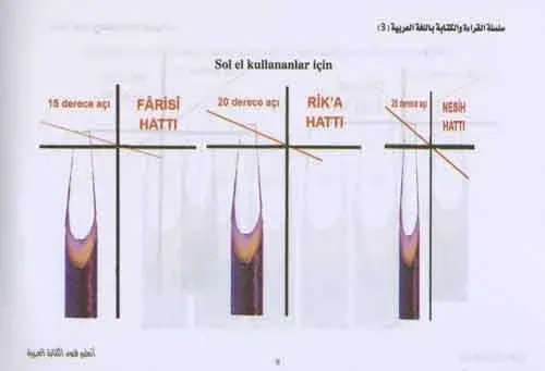 Arapça Hat Sanatı Öğreniyorum