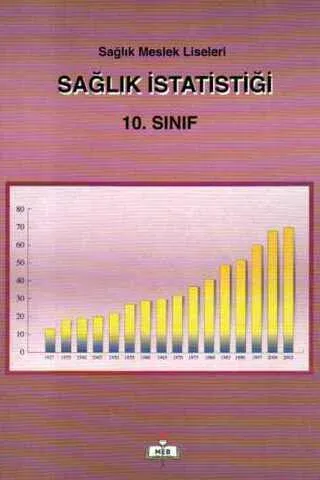 Sağlık İstatistiği / 10. Sınıf