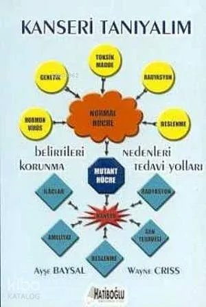 Kanseri Tanıyalım; Belirtileri Nedenleri Korunma ve Tedavi Yolları