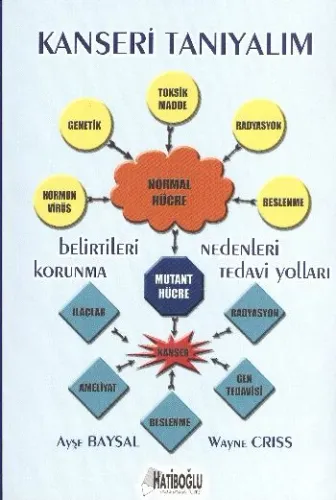 Kanseri Tanıyalım