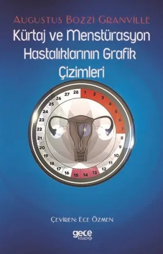 Kürtaj ve Menstürasyon Hastalıklarının Grafik Çizimleri