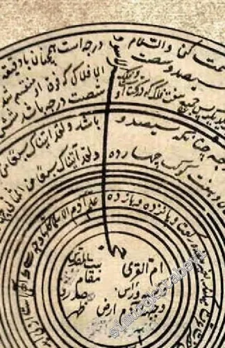 Hakikatlere Giriş Mukaddimetül Hakayık -