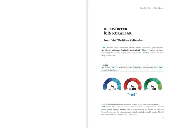 DER DIE DAS Ana Dili Türkçe Olanlar İçin Almanca Artikeller Akademik K